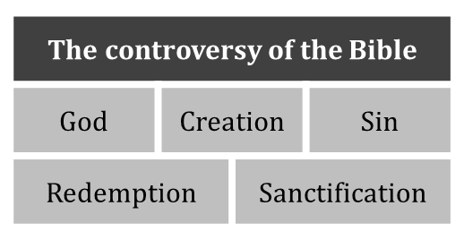 banner-controversy-of-bible