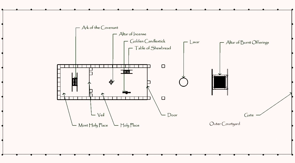 Top view, parallel projection of tabernacle, CC BY-SA 3.0 https://en.wikipedia.org/wiki/Tabernacle