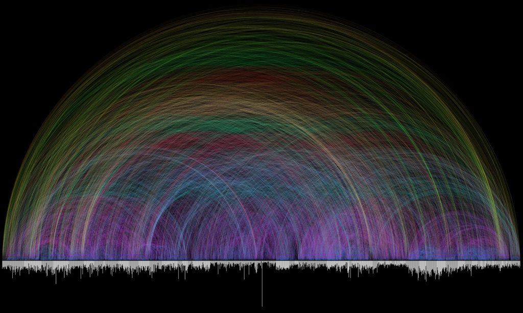 Bible Viz Arc